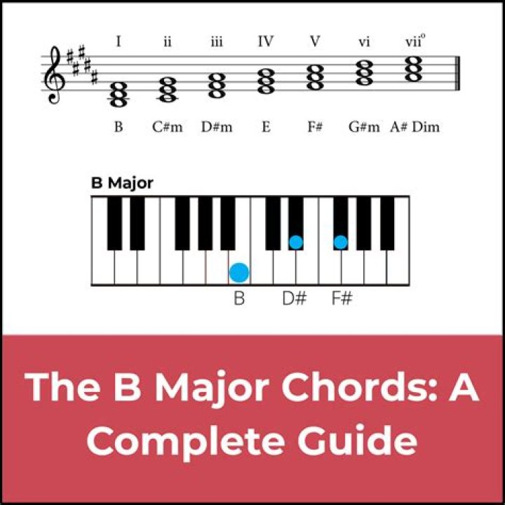 What chords for B major?