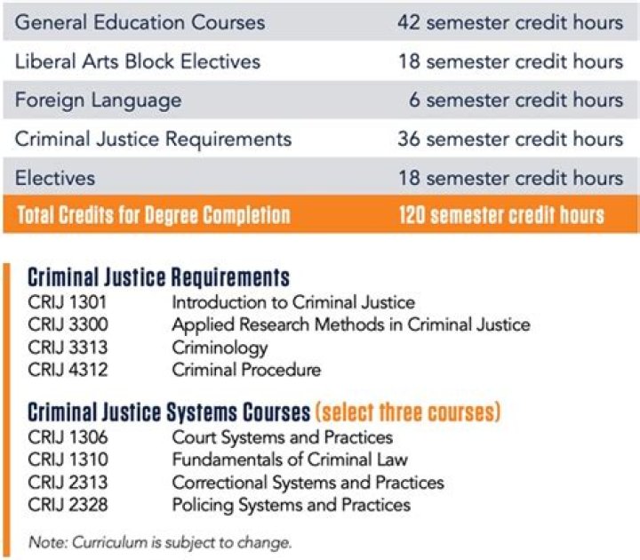 What classes should I take for criminal justice?