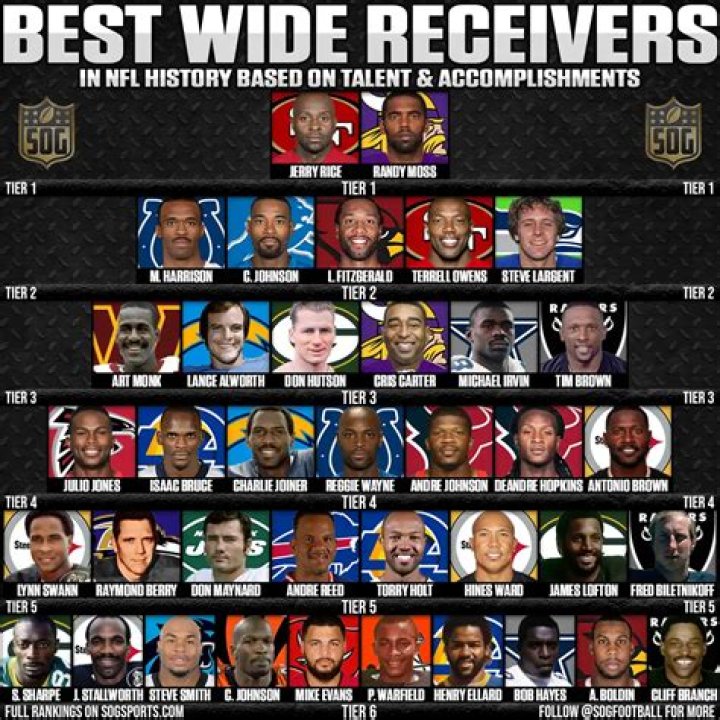 What college produces the best wide receivers?