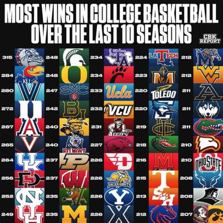 What colleges offer sports science?