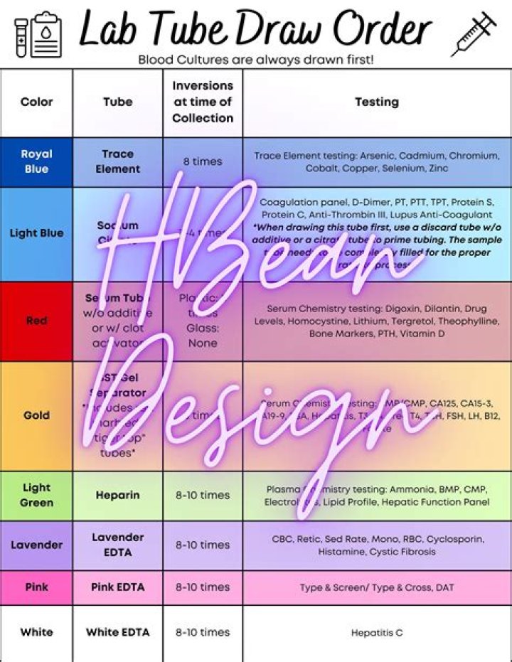What color tube is used for crossmatch?