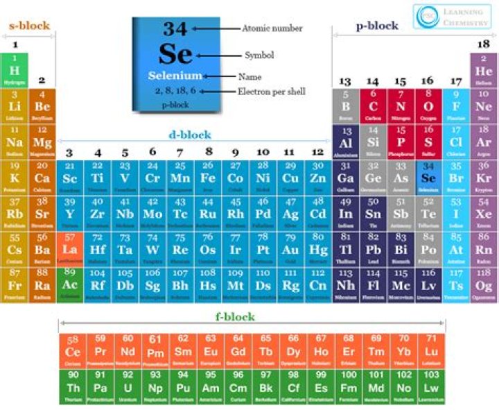 What column is selenium on the periodic table?