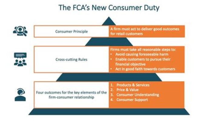 What companies are regulated by FCA?
