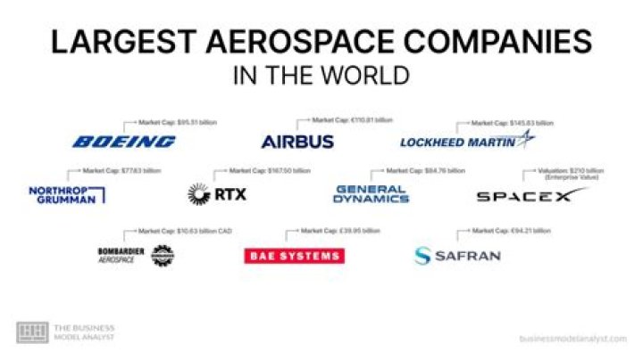 What companies does Boeing own?