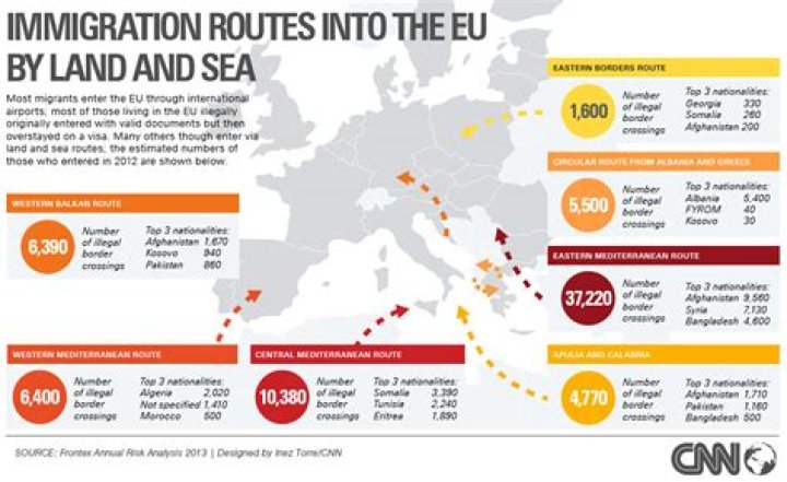 What countries can you enter illegally?