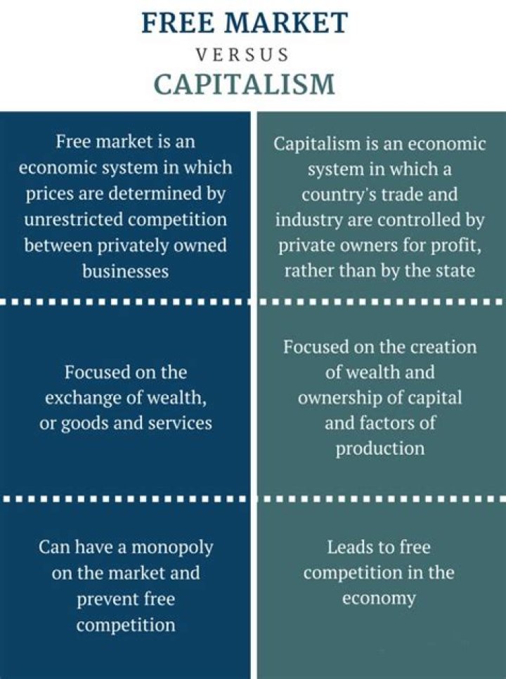 What countries have free market capitalism?