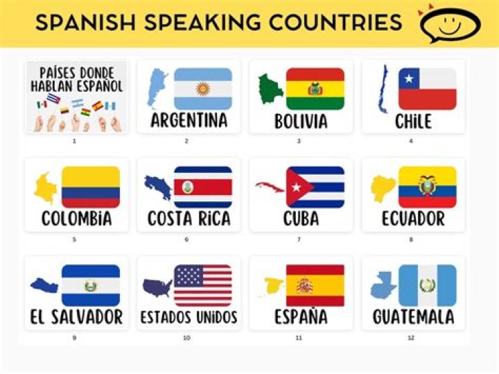 What countries speak Spanish flags?