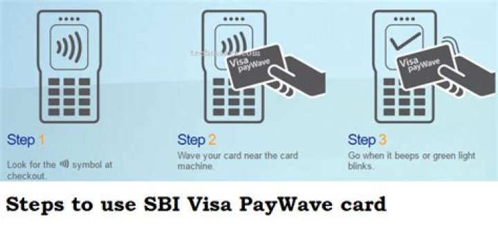 What countries use payWave?