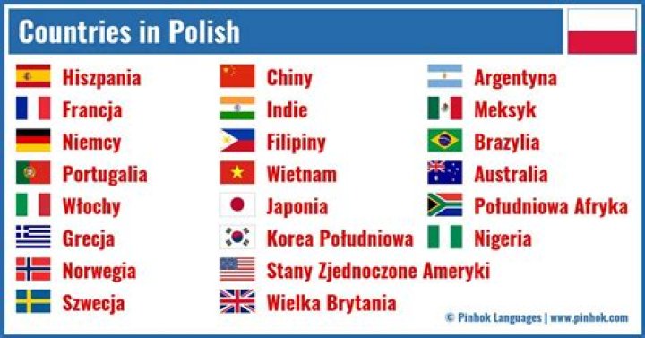 What country uses UAH?