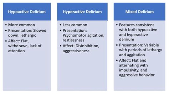 What counts for delirium?