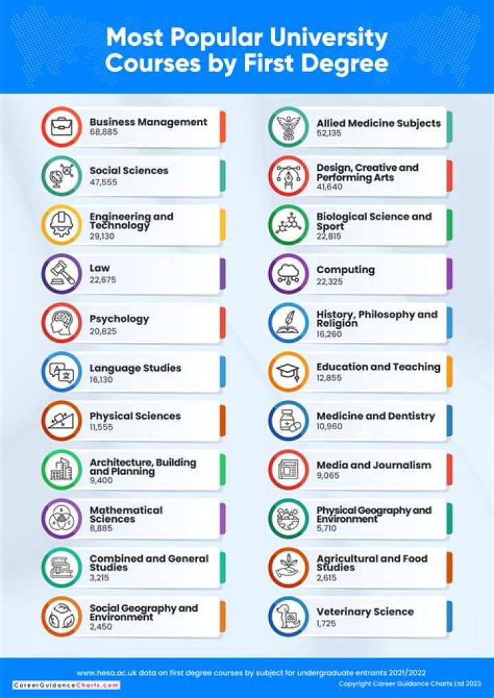 What courses does University of Barcelona offer?