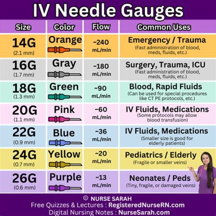 What CP is 100 IV?