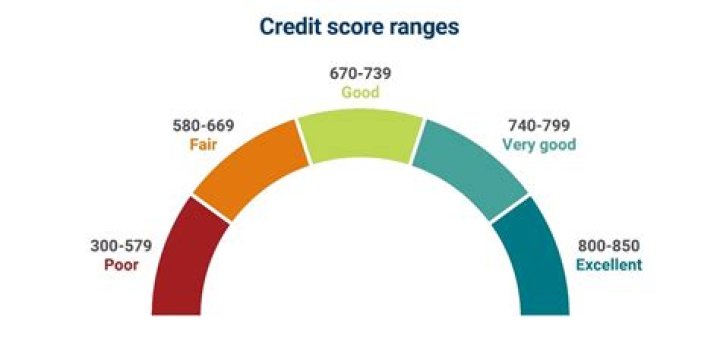 What credit check does Optus use?