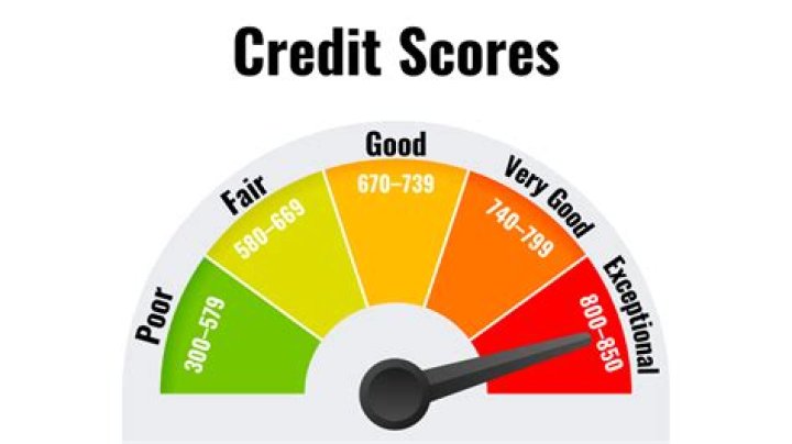 What credit score does VW Credit use?