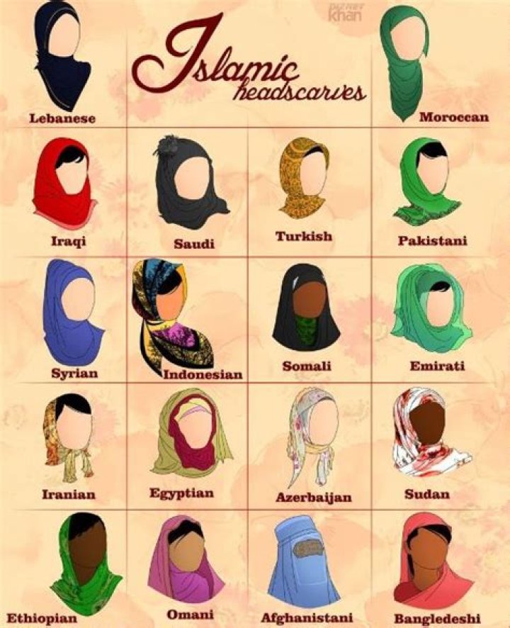 What cultures wear head scarves?