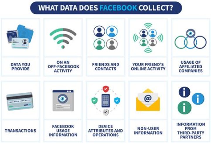What data does Facebook collect from Oculus?
