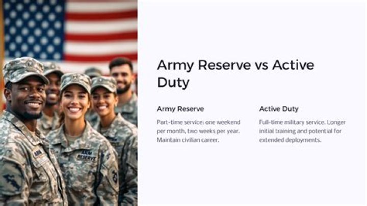 What day does Army Reserve get paid?