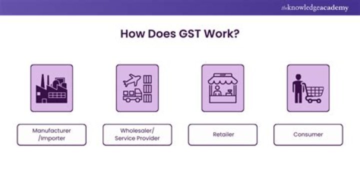 What day does GST come out in April?