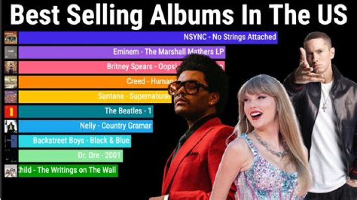 What days are albums released?