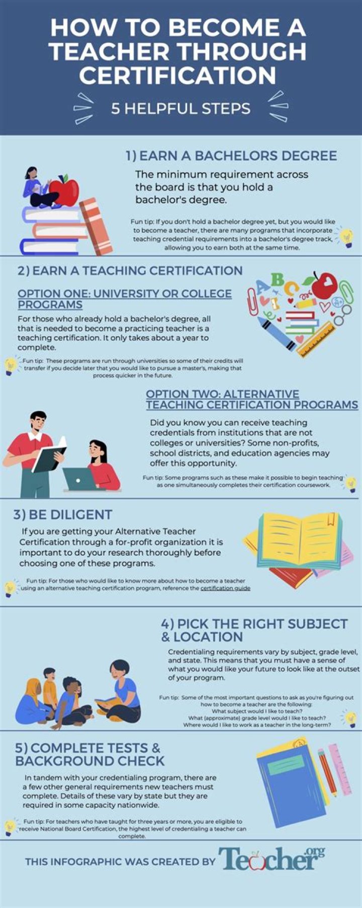 What degree do you need to be a technician?