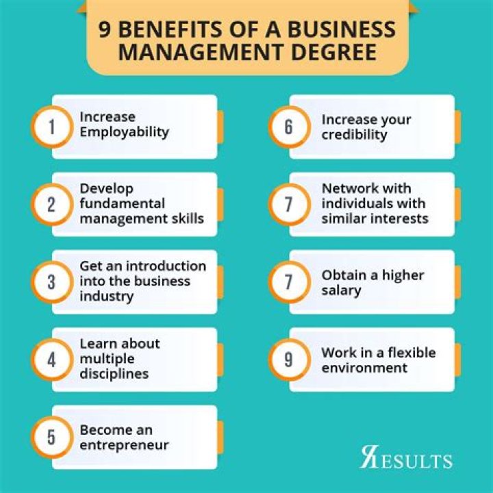 What degree is needed for management consulting?