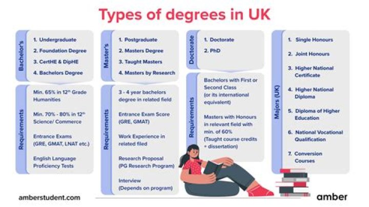 What degree is required for an Administration Services Manager?