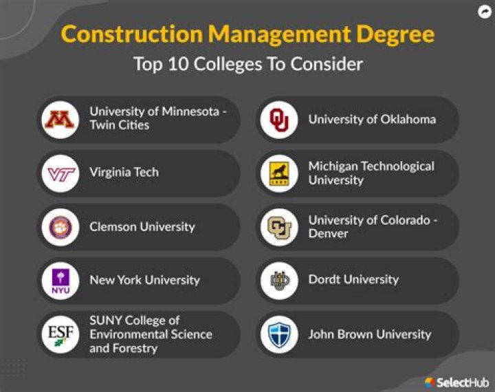 What degree should I get for property management?