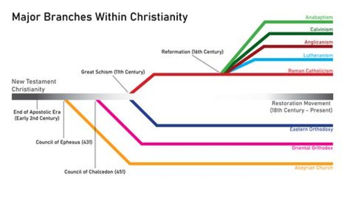 What denominations are covenant theology?