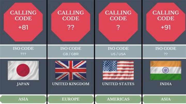 What Dialling code is 0045?