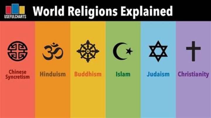 What did religion do in the Cold War?