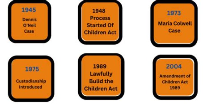 What did the Children's Act 1989 do?