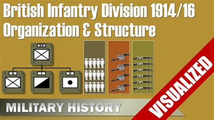 What did the infantry do in WW1?