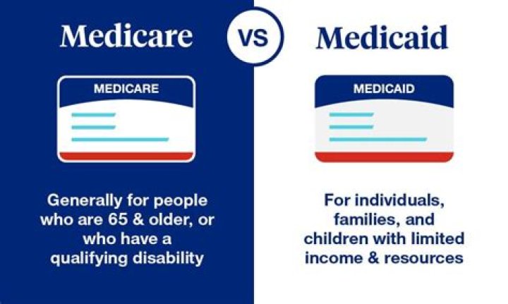 What did we have before Medicare?