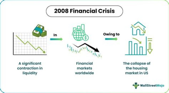 What did we learn from the financial crisis of 2008?