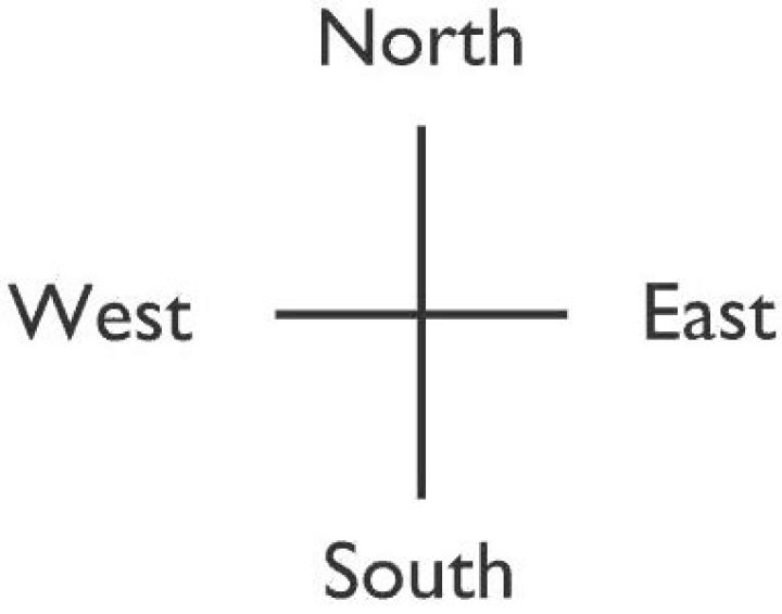 What direction is west north west?