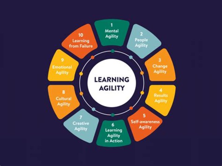What do agility mean?