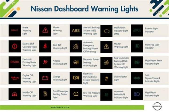 What do all the warning lights mean on dashboard?