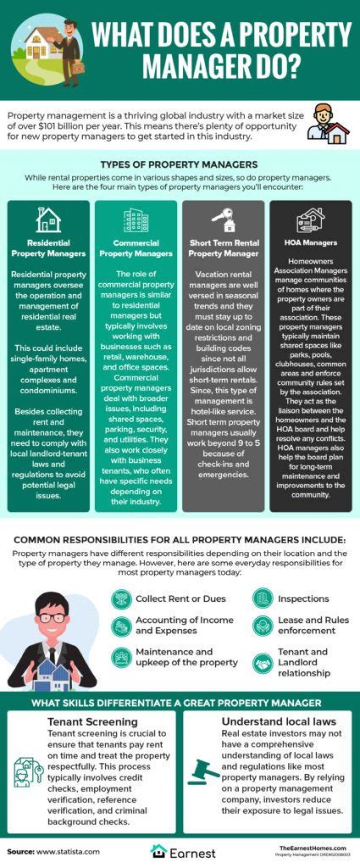 What do apartment property managers make?