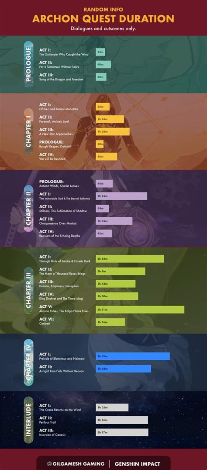What do Archon stacks do?
