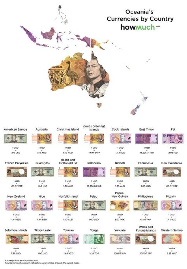 What do countries do with foreign currency?