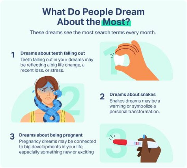 What do dreams about being cut mean?