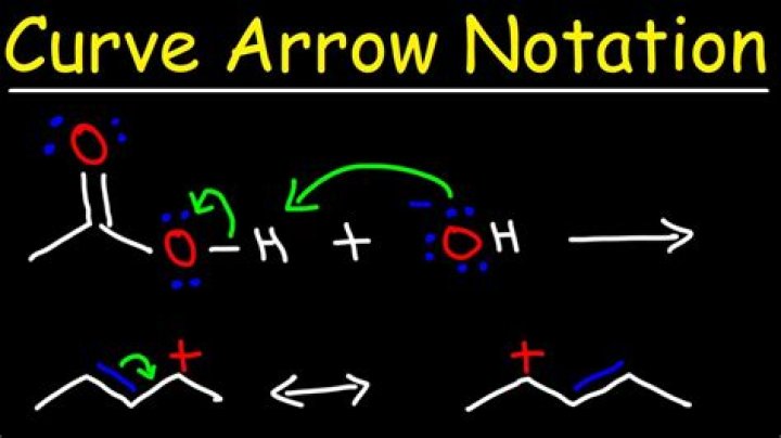 What do GREY arrows mean?