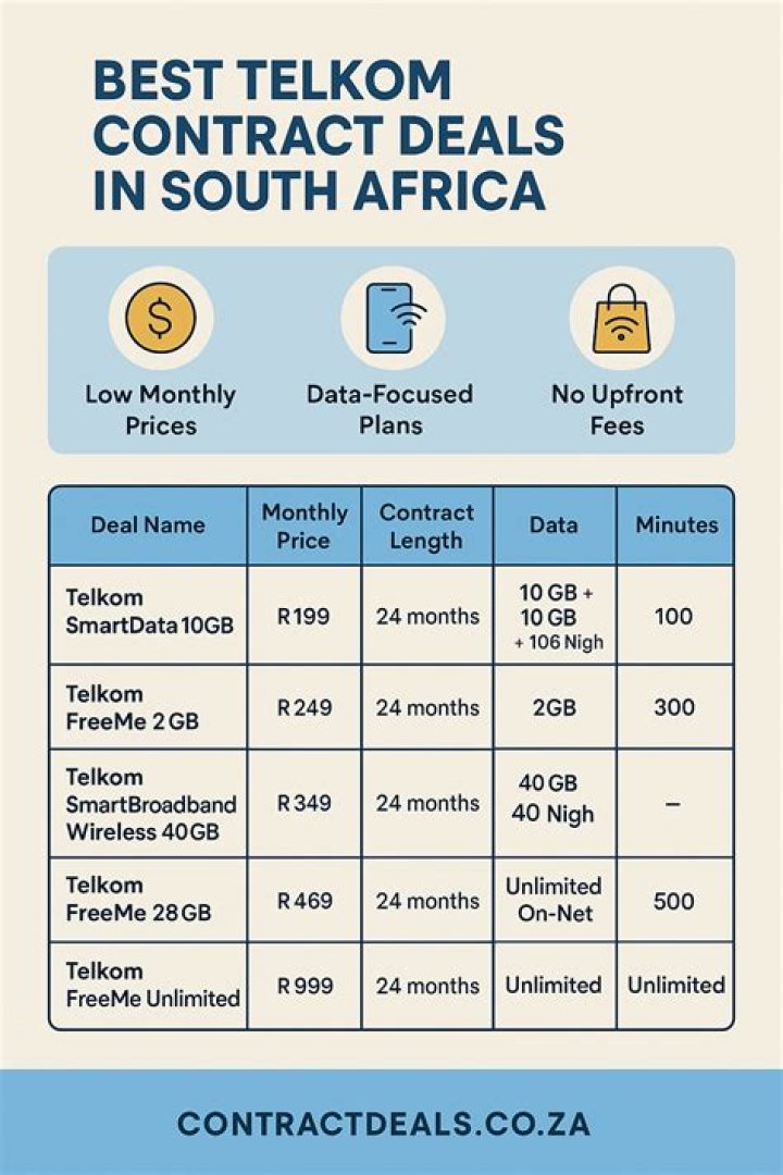 What do I need to apply for a contract at Telkom?