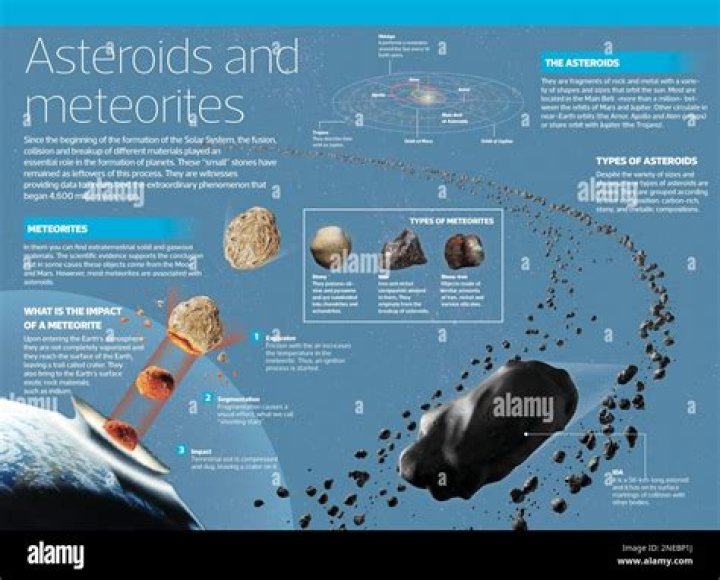 What do meteorites hits often cause?