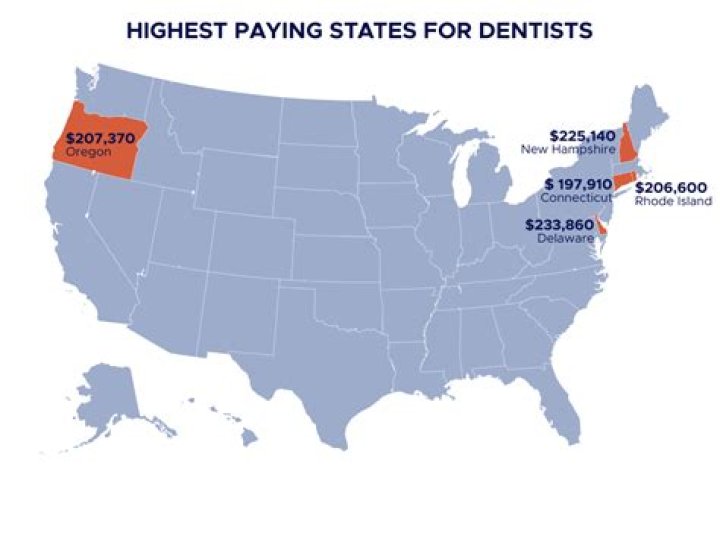 What do NHS dentists get paid?