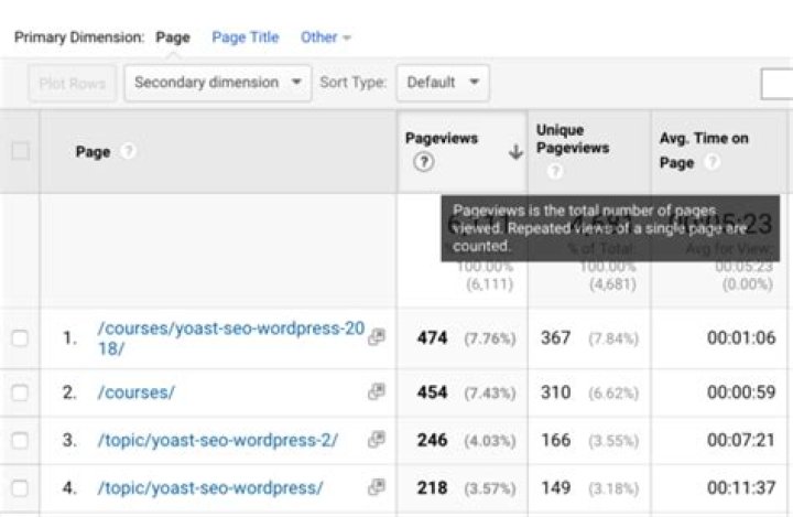 What do page views mean?