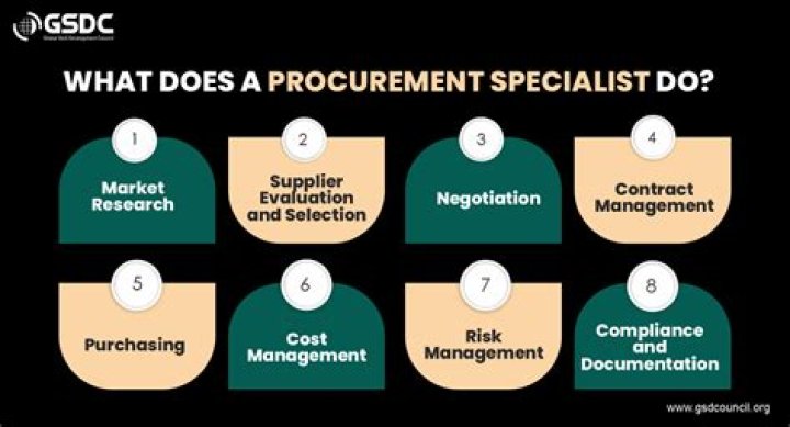 What do procurement specialists make?