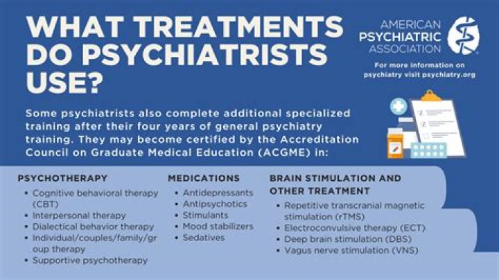 What do psychiatrists look for?