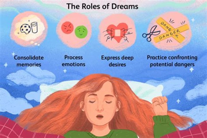 What do rooms mean in dreams?