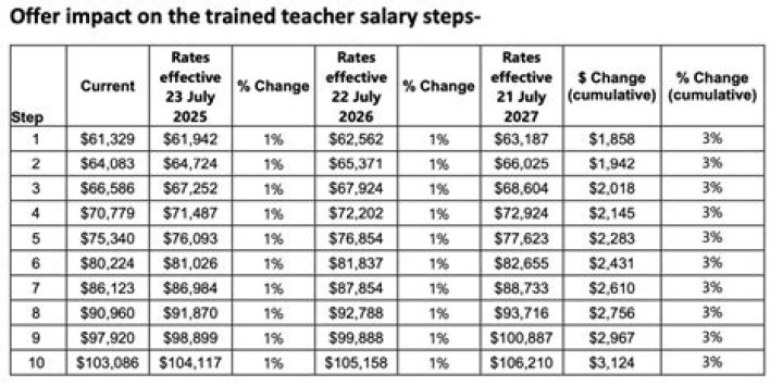 What do teachers earn in NZ?